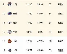新利体育-关于阿尔克瓦球队连胜，积分榜乘风破浪的信息
